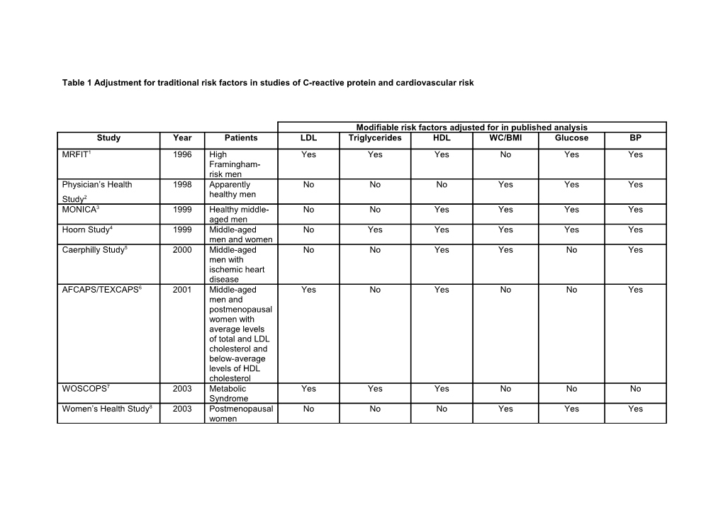 Table 1: Adjustment for Traditional Risk Factors in Studies of CRP and Cardiovascular Risk