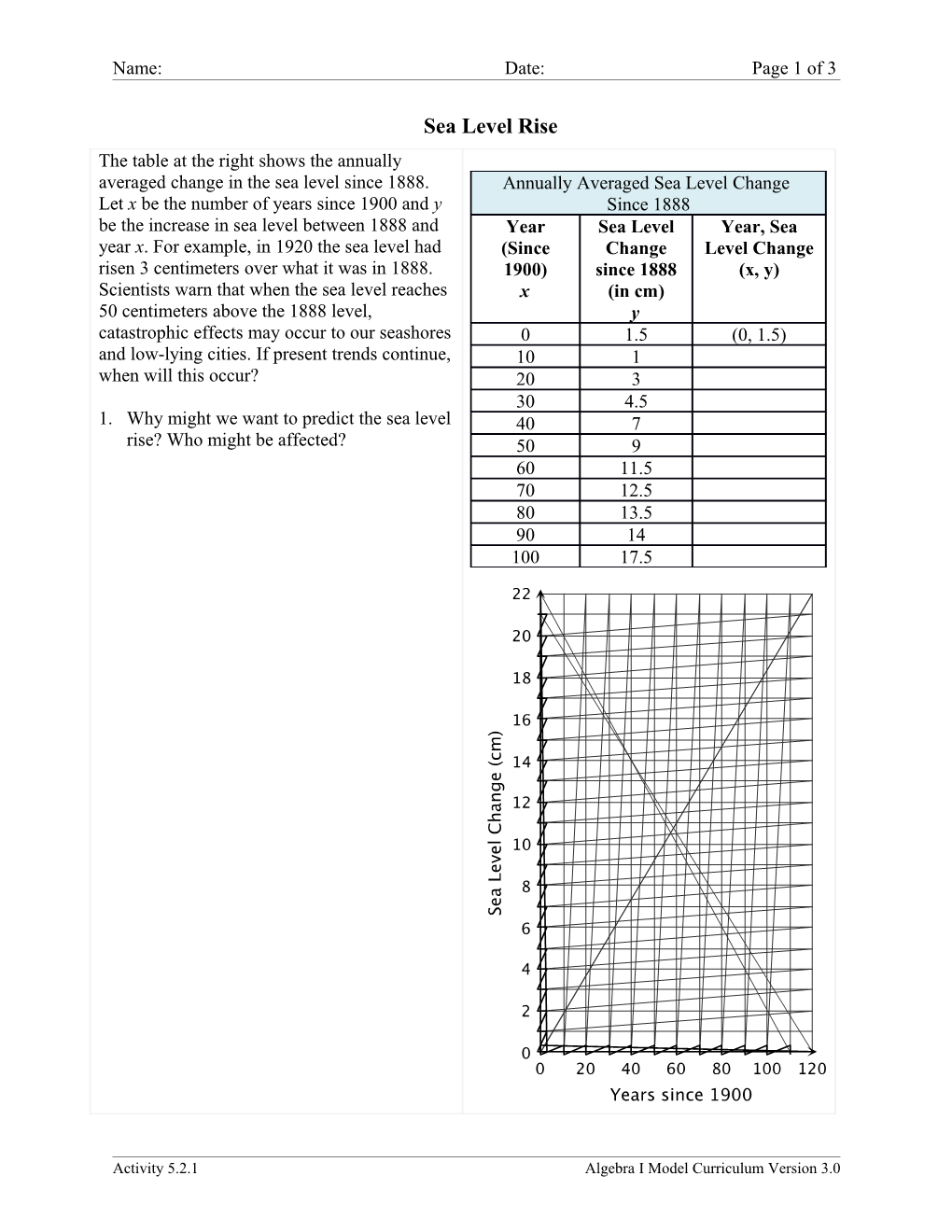 2. Graph the Data on the Coordinate Axis at the Right