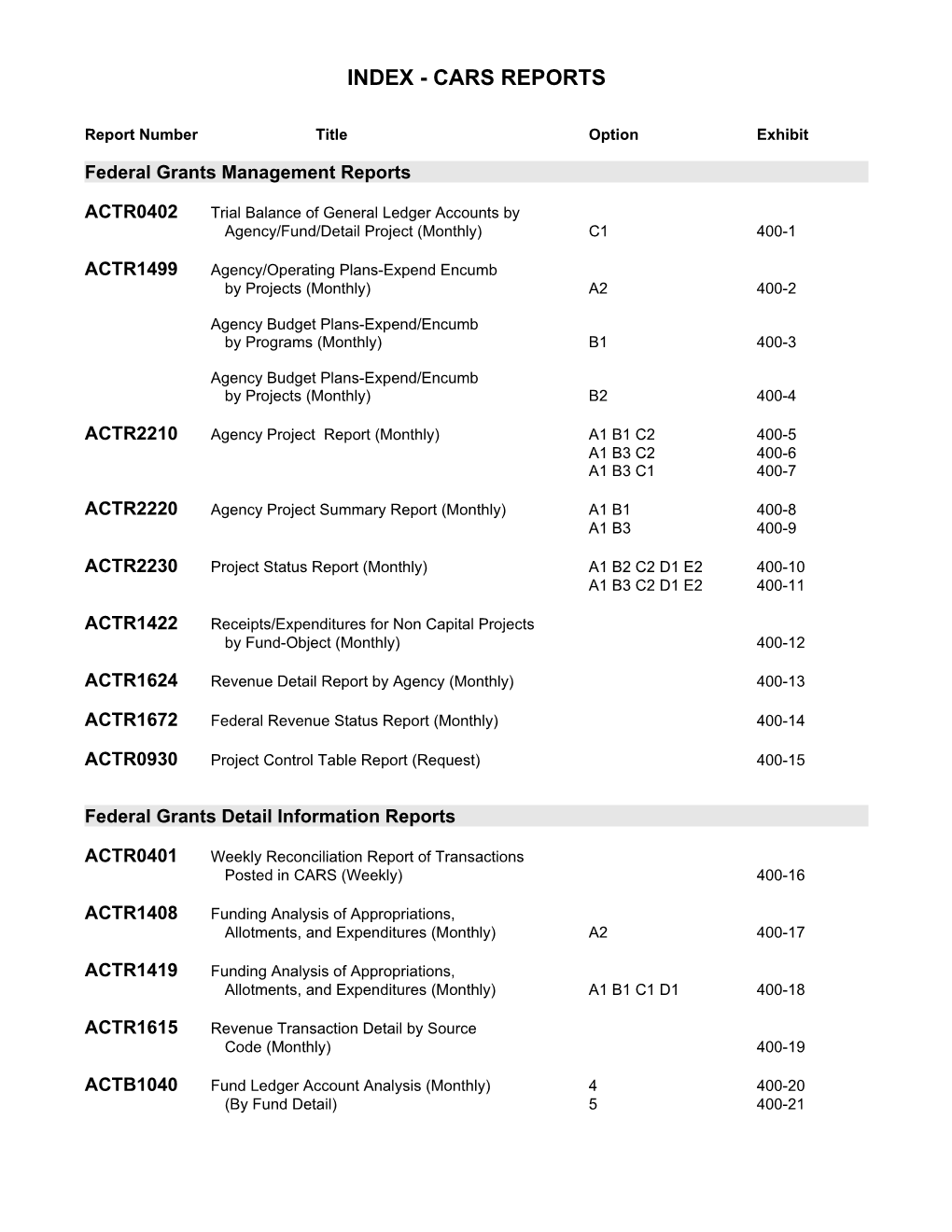 CAPP Manual - 20605-Ex - CARS Reports Index