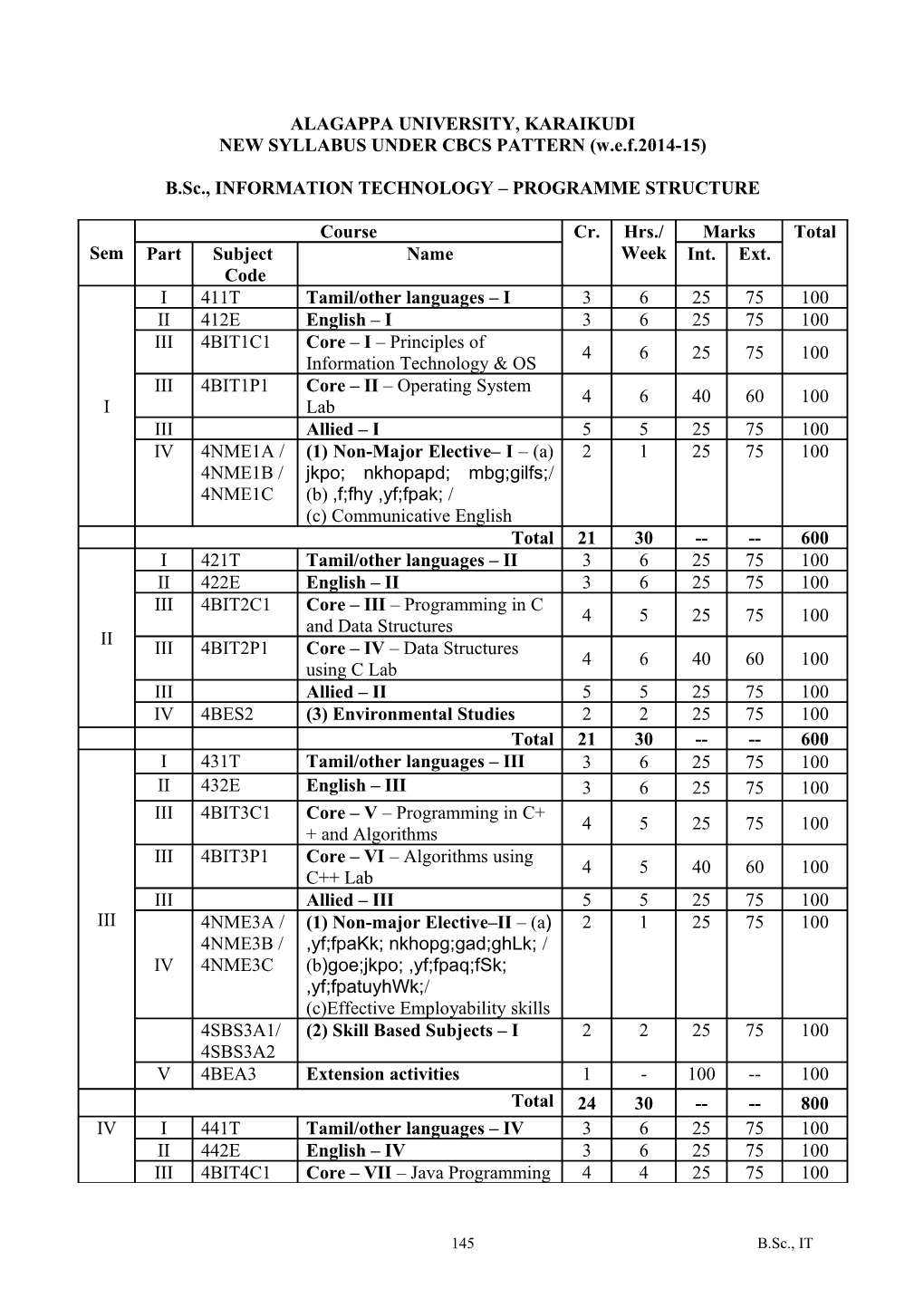 Alagappa University, Karaikudi s2