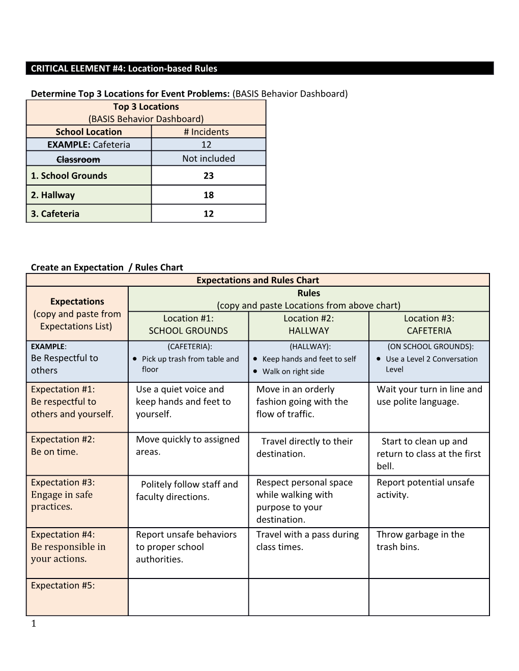 Determine Top 3 Locations for Event Problems: (BASIS Behavior Dashboard)