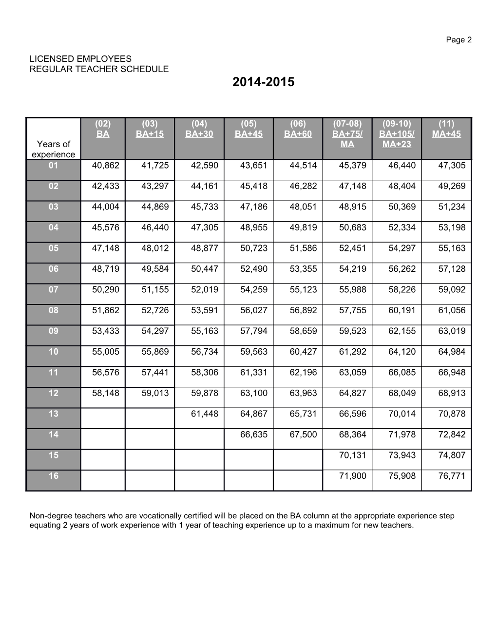 Teacher Salary Schedule 97-98