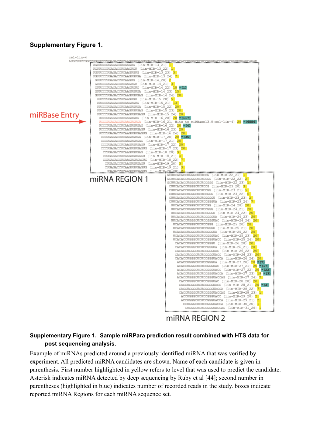 Supplementary Figure 1