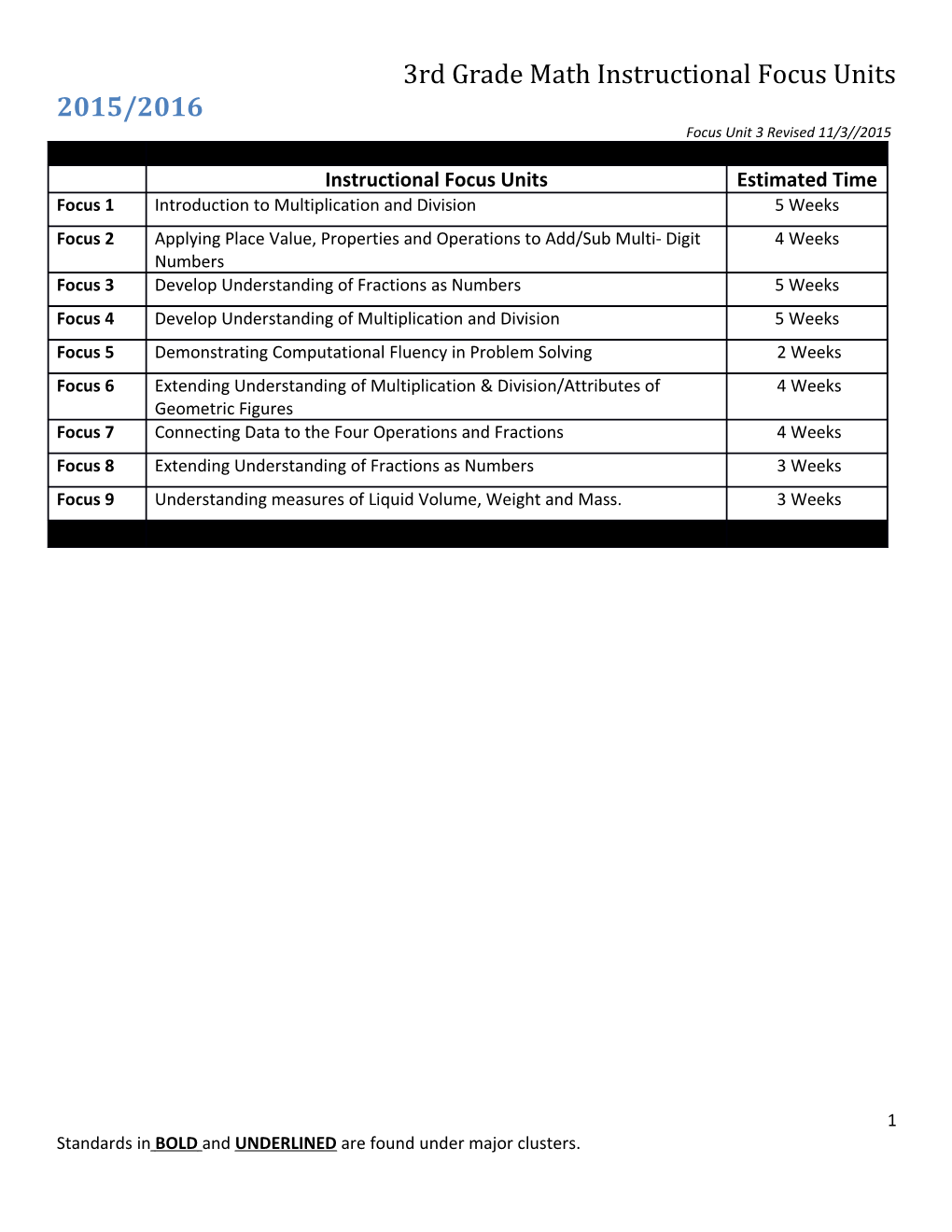 3Rd Grade Math Instructional Focus Units