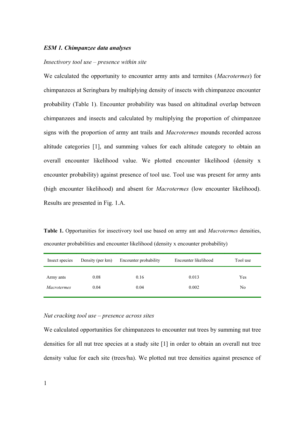 ESM 1. Chimpanzee Data Analyses