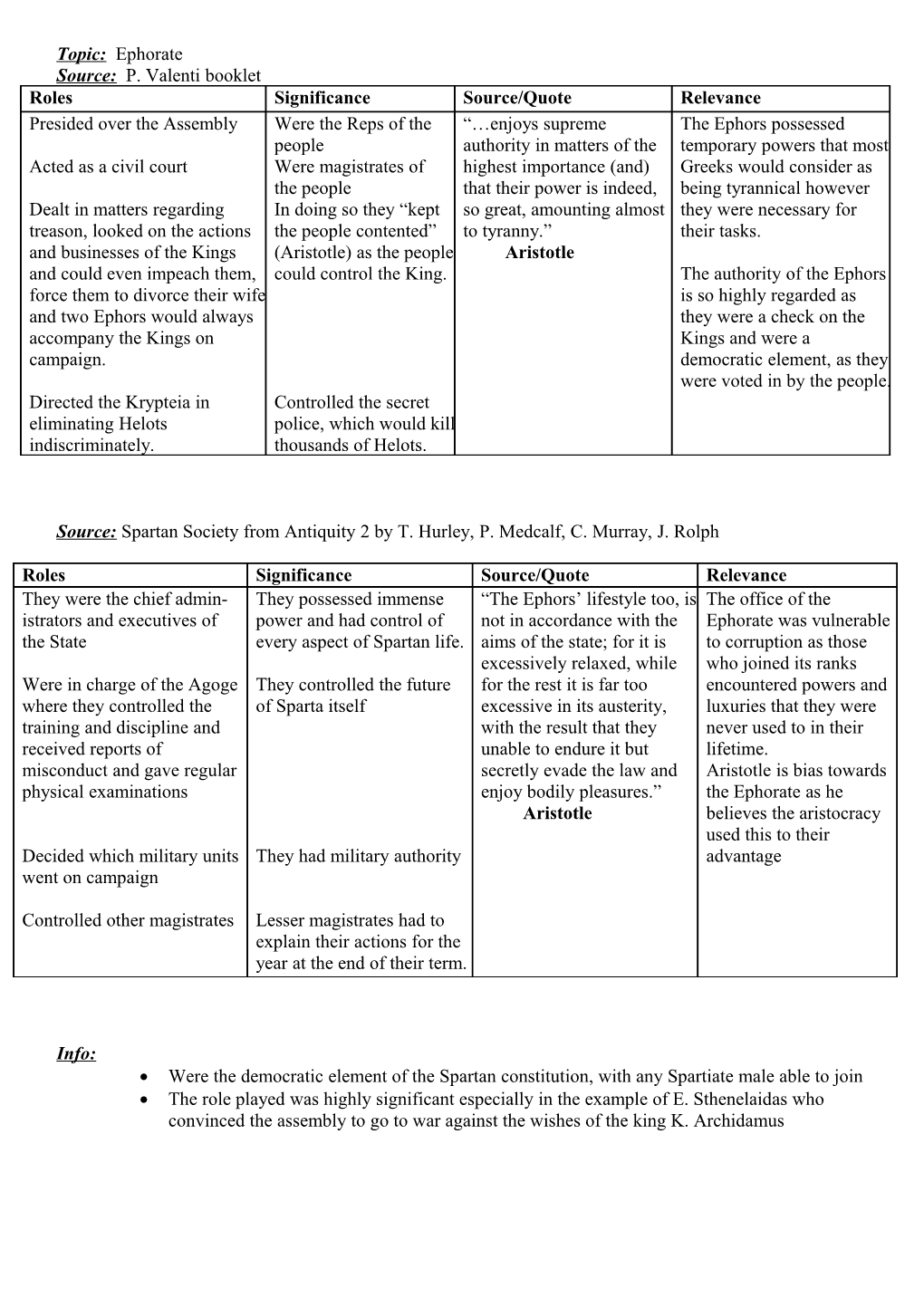 Source: Spartan Society from Antiquity 2 by T. Hurley, P. Medcalf, C. Murray, J. Rolph