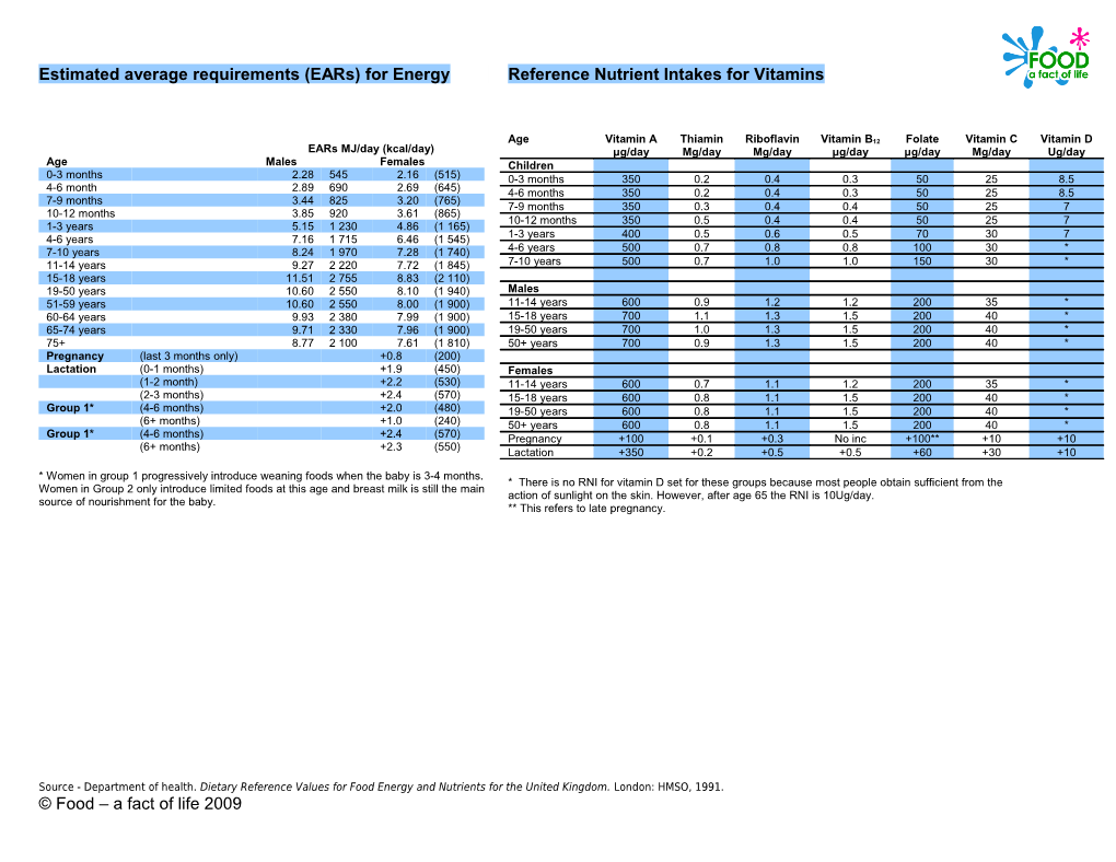 Estimated Average Requirements (Ears) for Energy