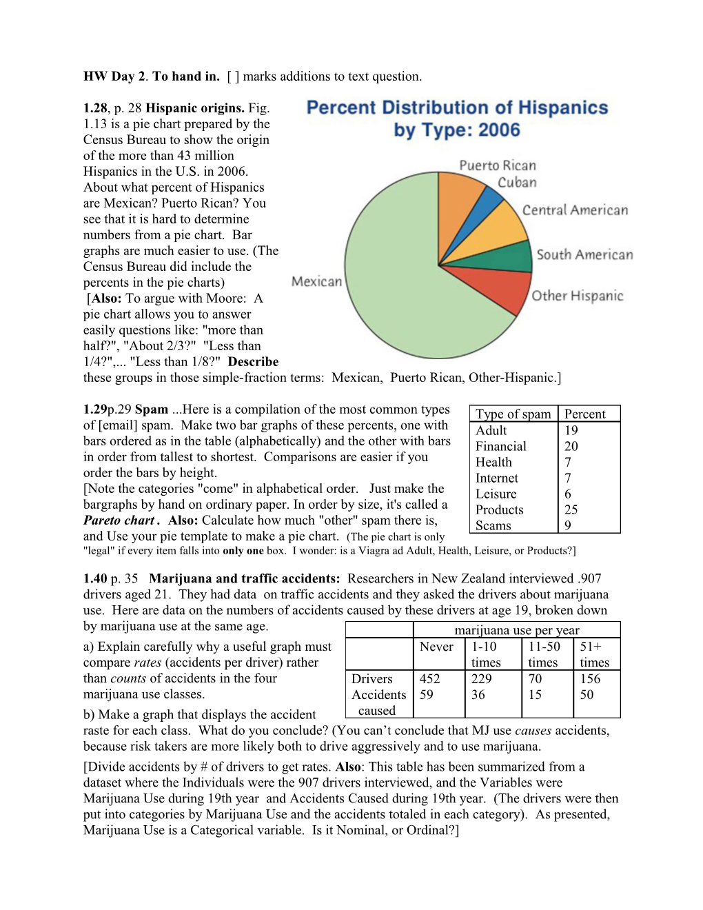 1.28, P. 28 Hispanic Origins. Fig. 1.13 Is a Pie Chart Prepared by the Census Bureau To