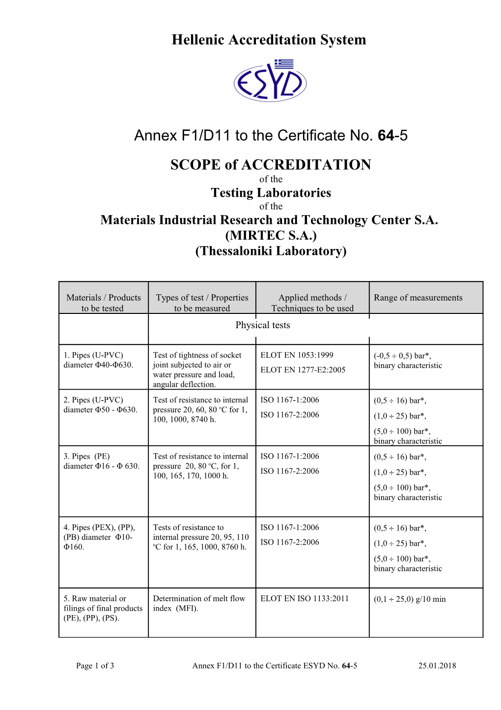 Hellenic Accreditation System s3