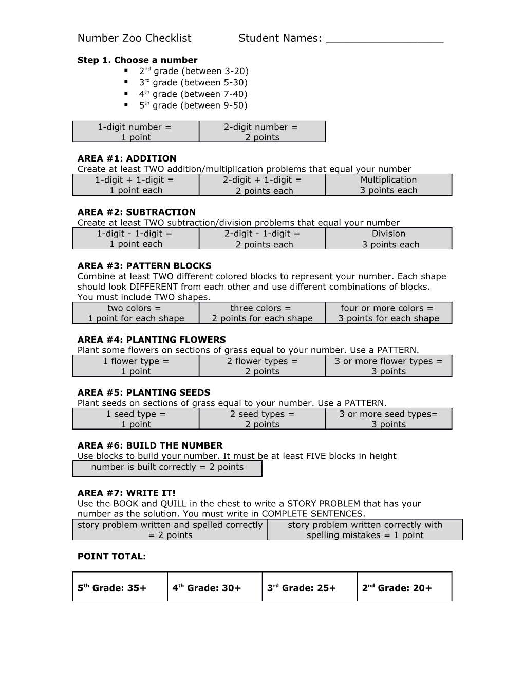 Number Zoo Checklist Student Names: ______