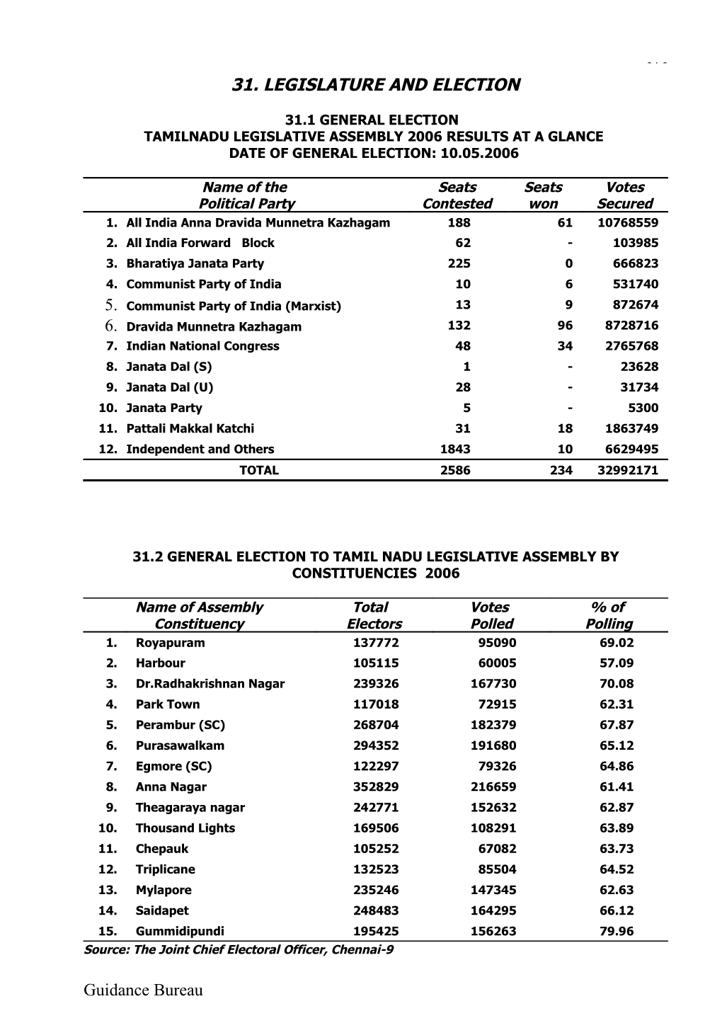 Date of General Election: 27