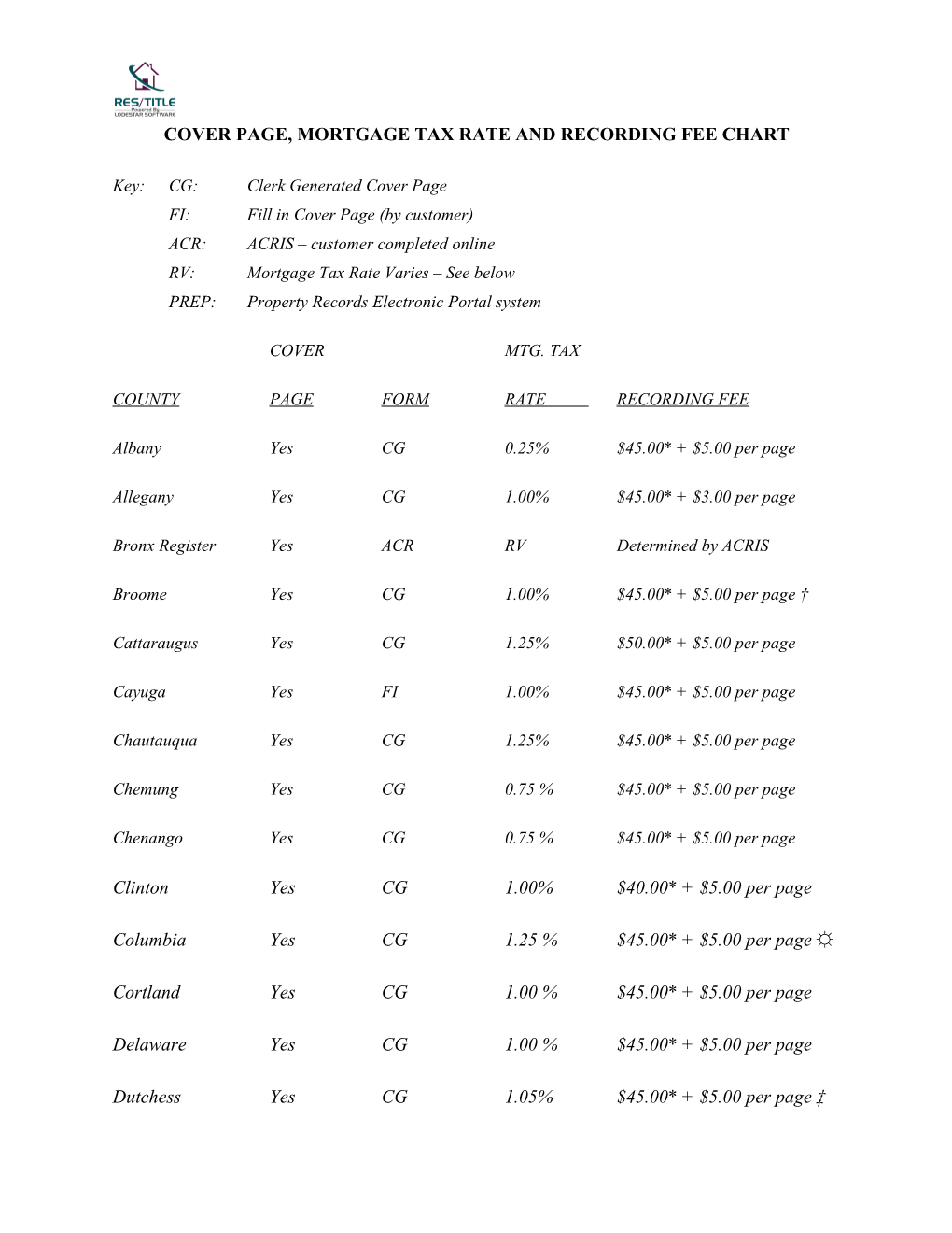 Cover Page & Mortgage Tax Rate Chart