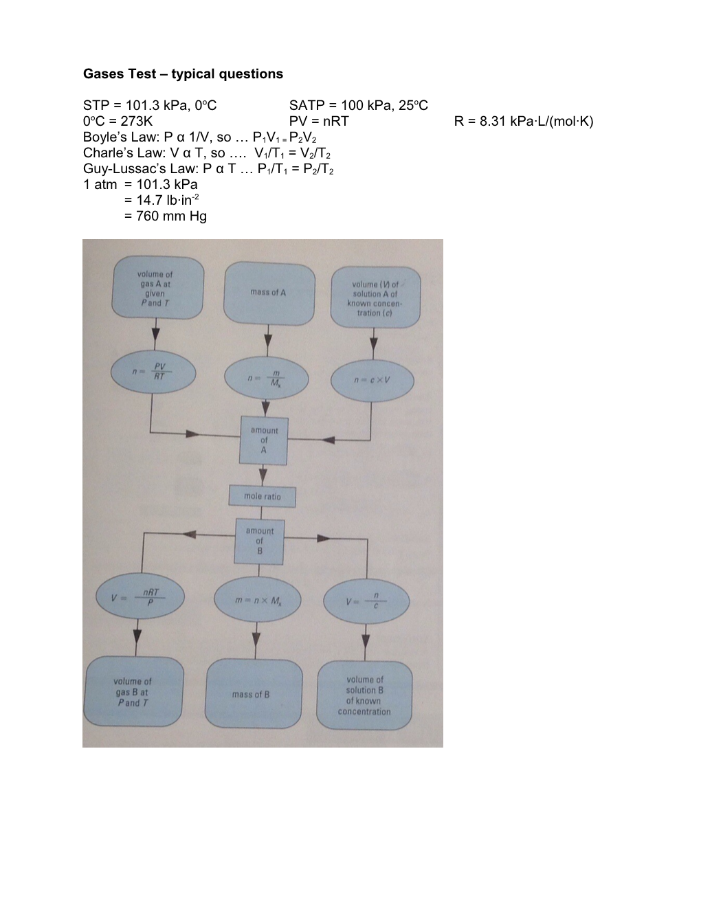 Gases Test Typical Questions