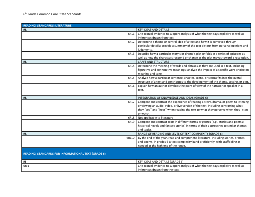 6Th Grade Common Core State Standards