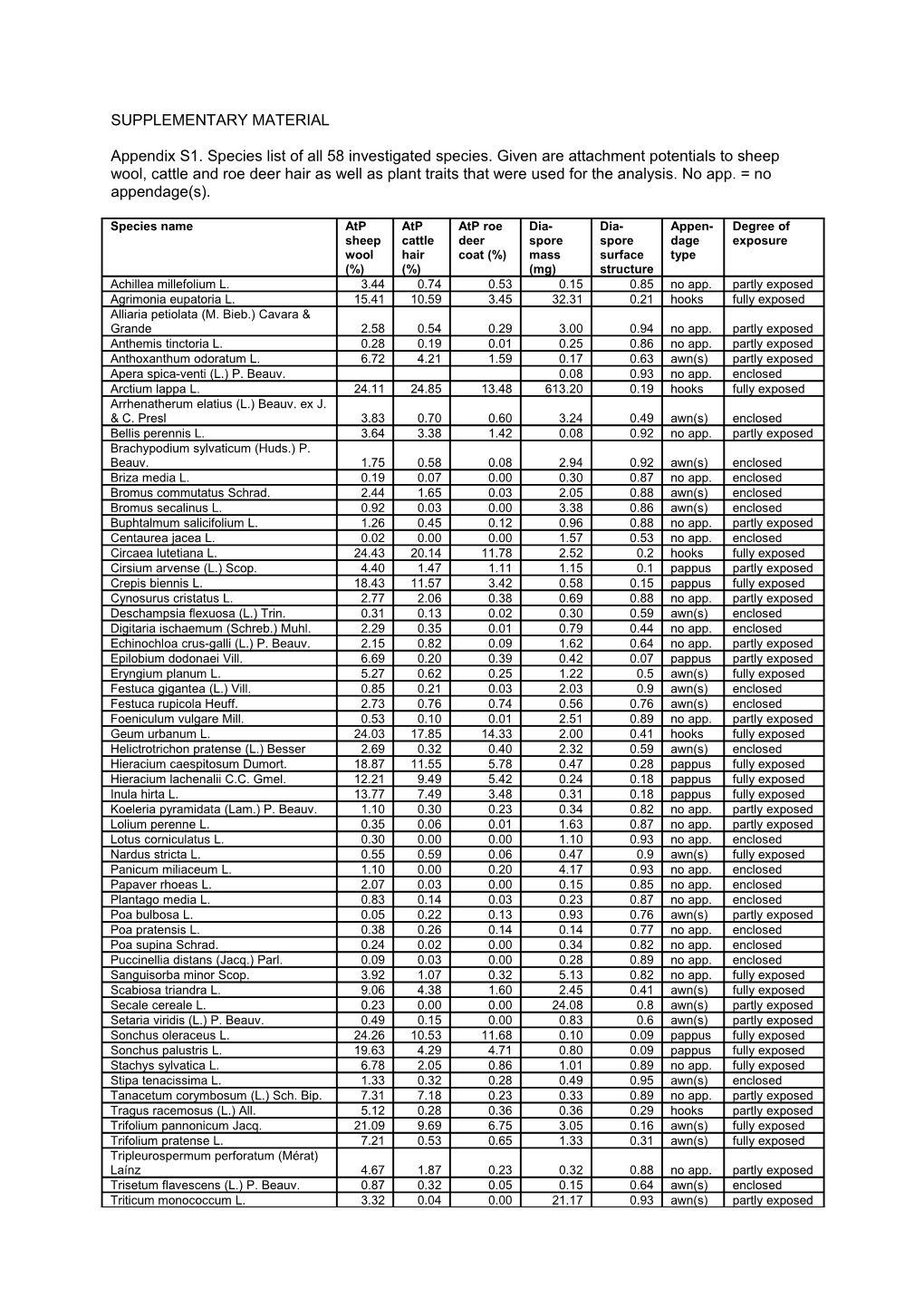 Supplementary Material s80