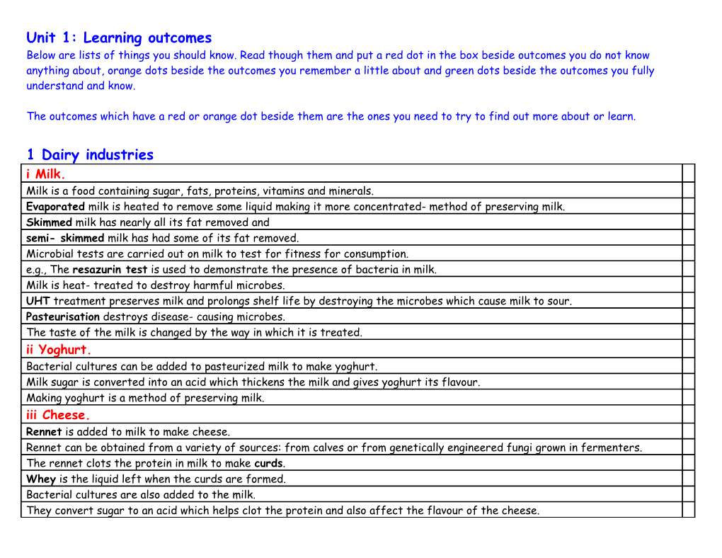 Unit 1: Learning Outcomes