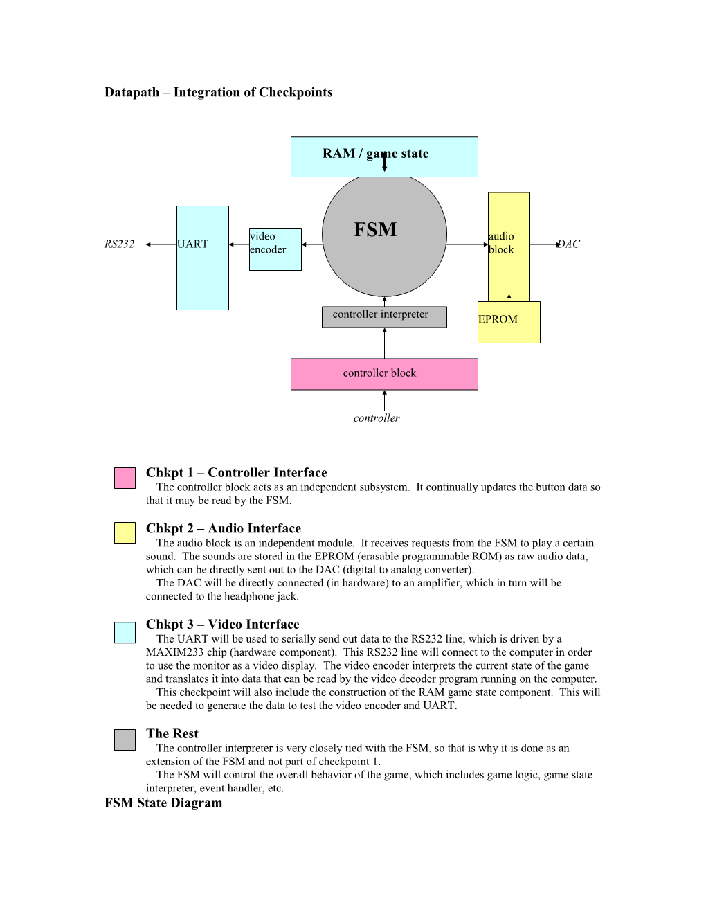 Project High Level Overview