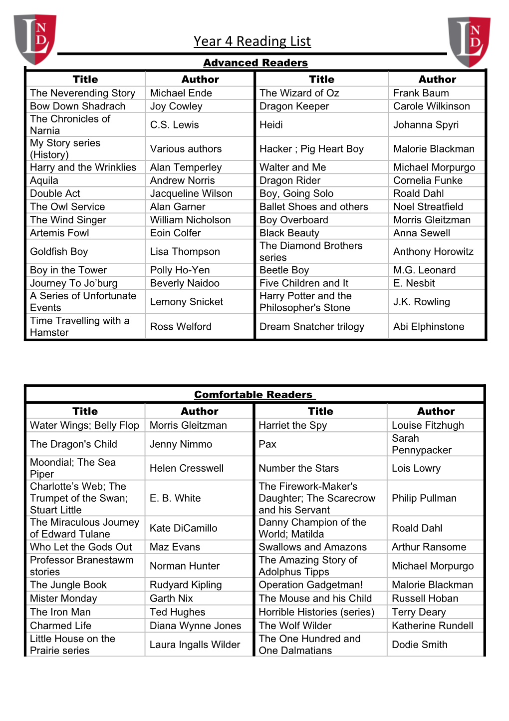 Year 4 Reading List