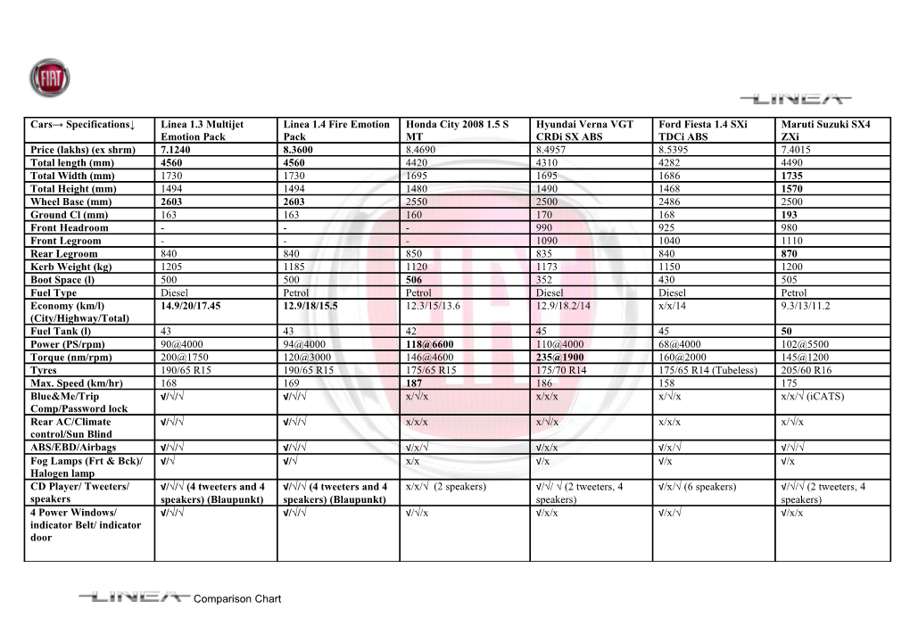 All Logos, Car Names and Trademarks Belong to Their Respective Companies I.E., Fiat India