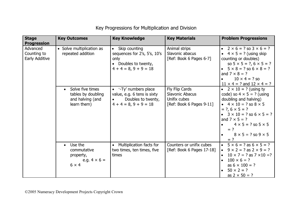 Key Progressions for Addition and Subtraction