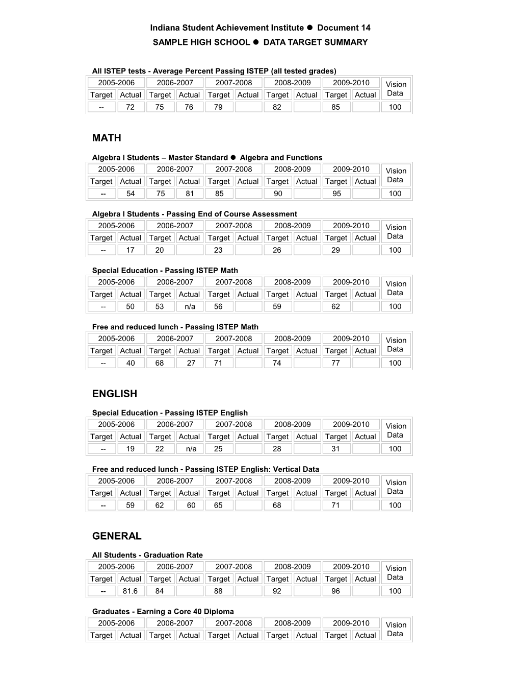 Indiana Student Achievement Institute Document 14