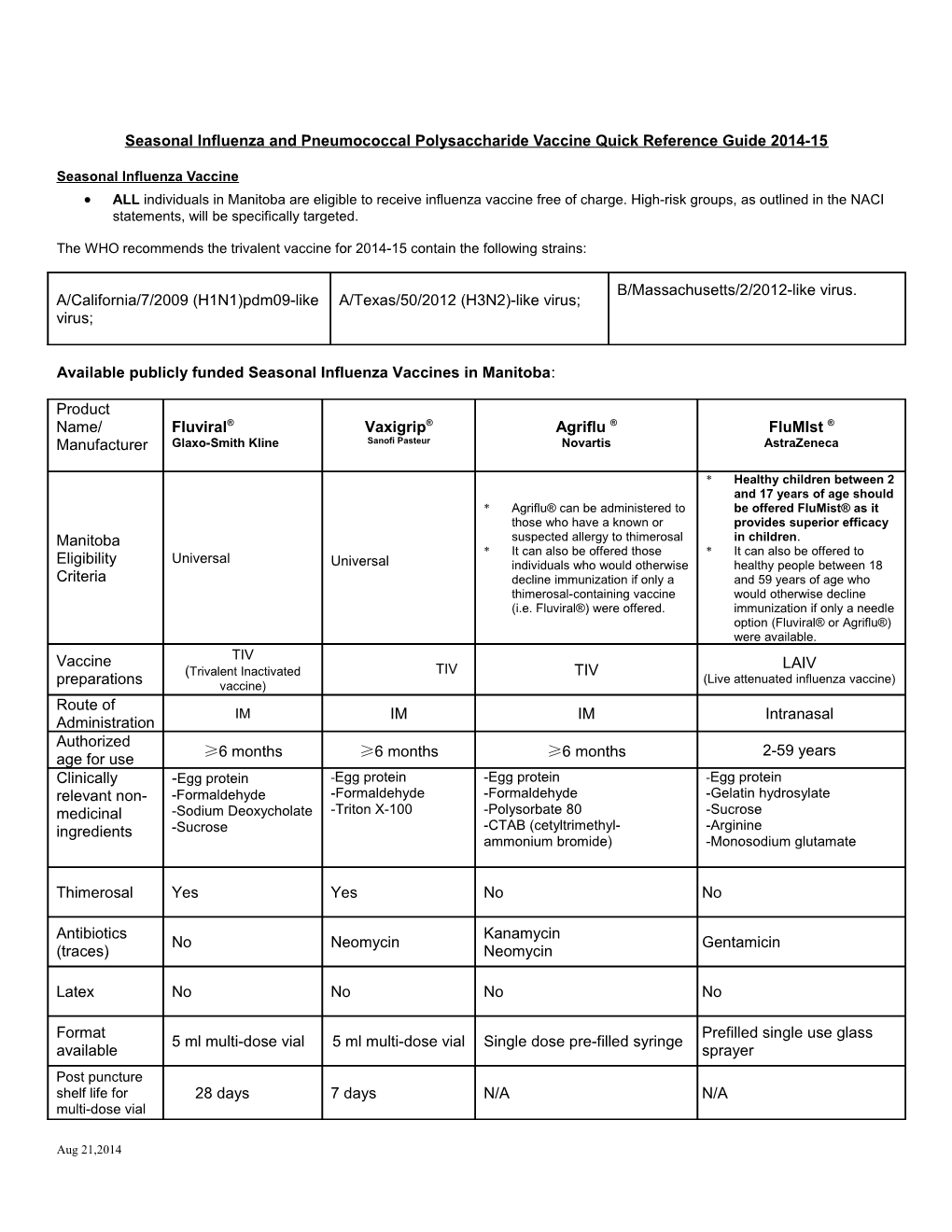 Influenza and Pneumococcal Vaccine Quick Reference Guide 2008-09