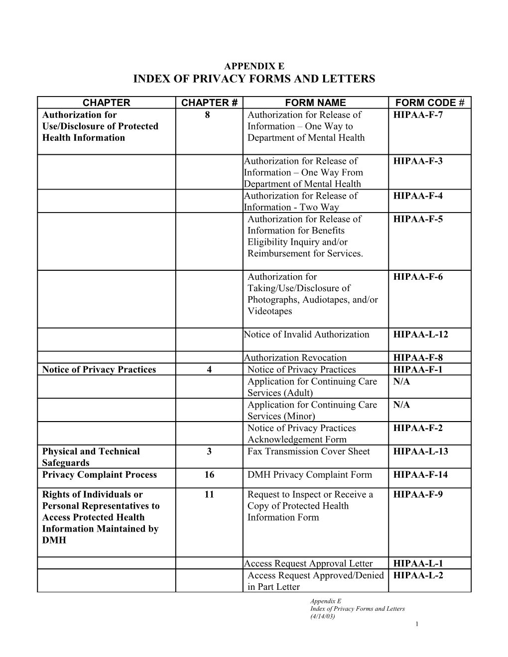 Privacy Forms and Letters