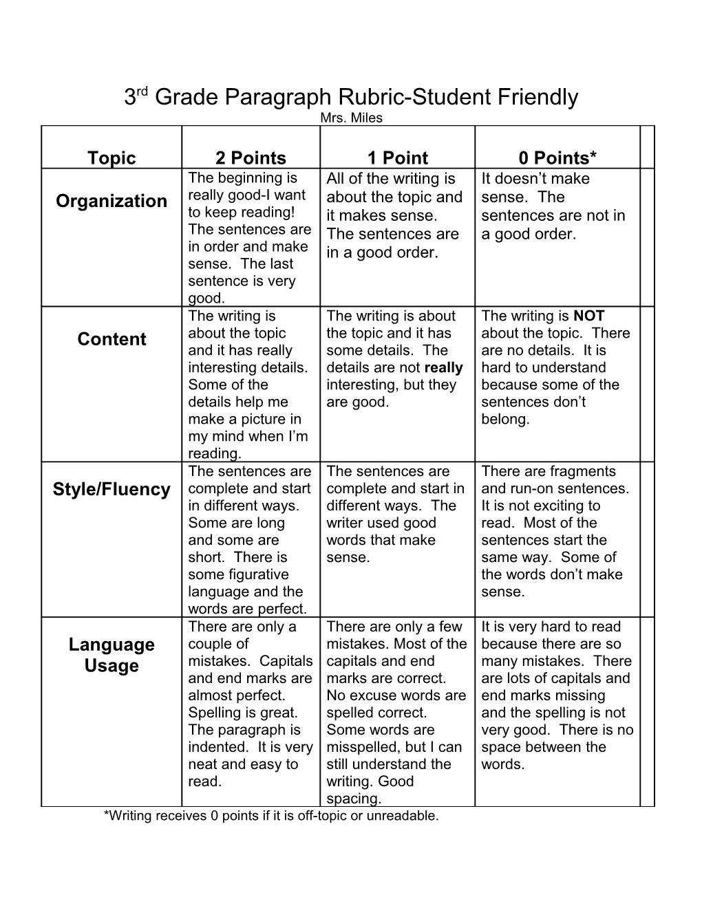 3Rd Grade Paragraph Rubric