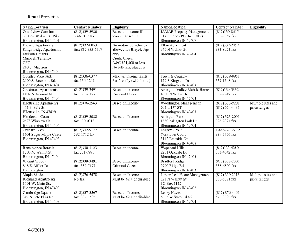 Bloomington Housing Authority South Central Community Action Program Rapid Re-Housing Program