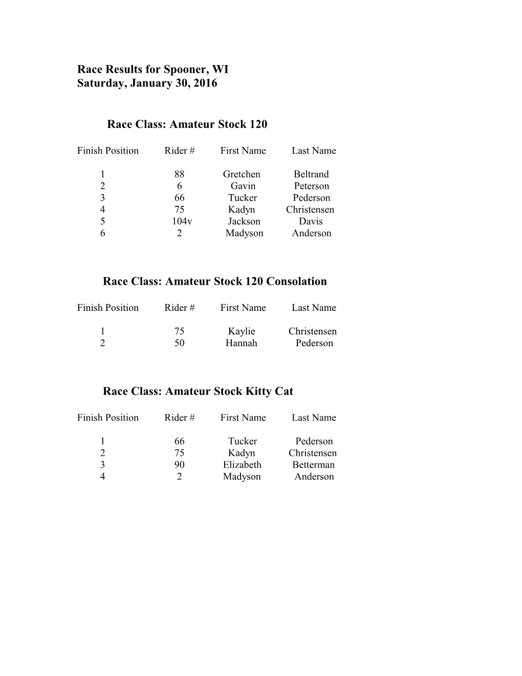 Race Results for Spooner, WI