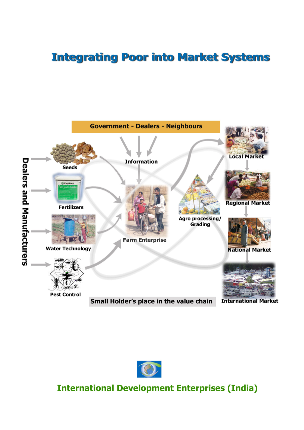 How to Approach IDRC for Funding Is a Comprehensive Guide for Researchers Applying to IDRC