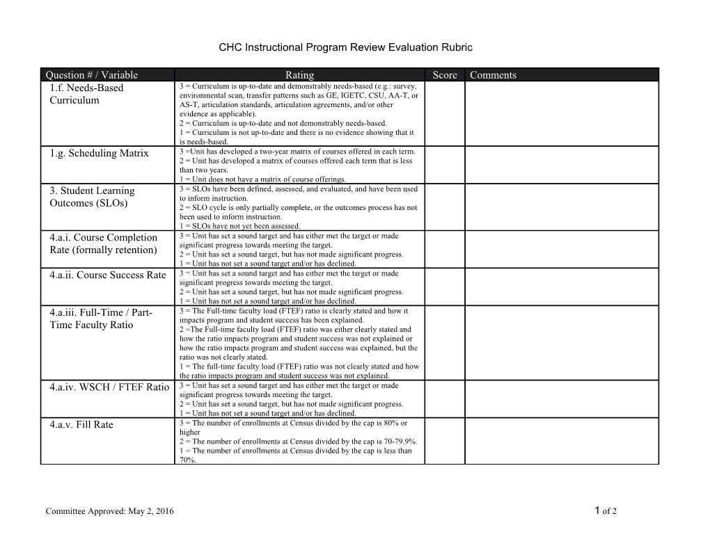 Alignment with College Vision / Mission / Values