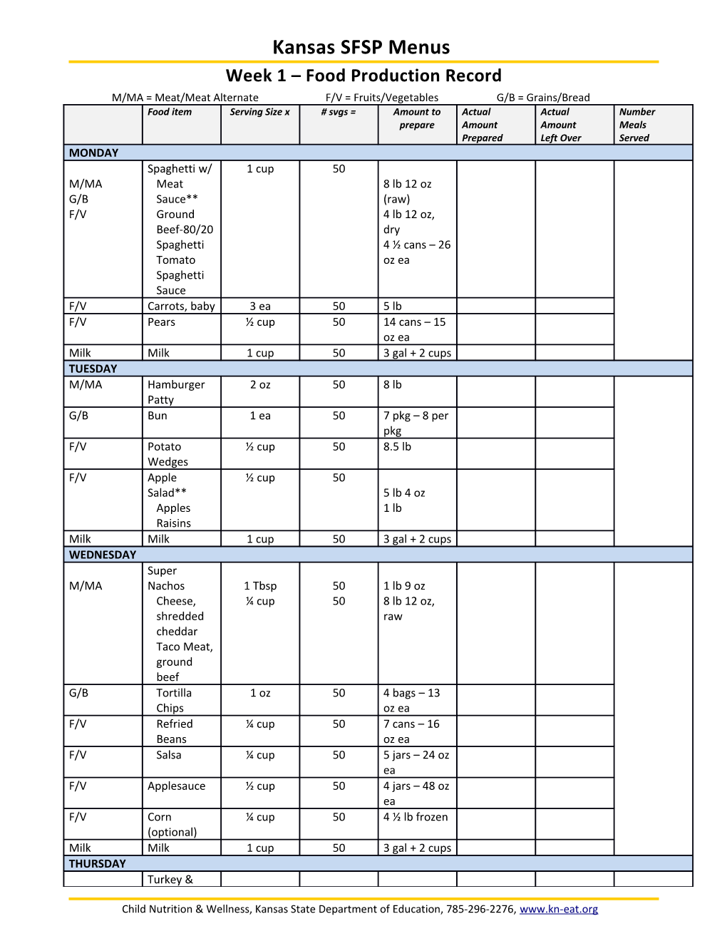 Kansas SFSP Menus
