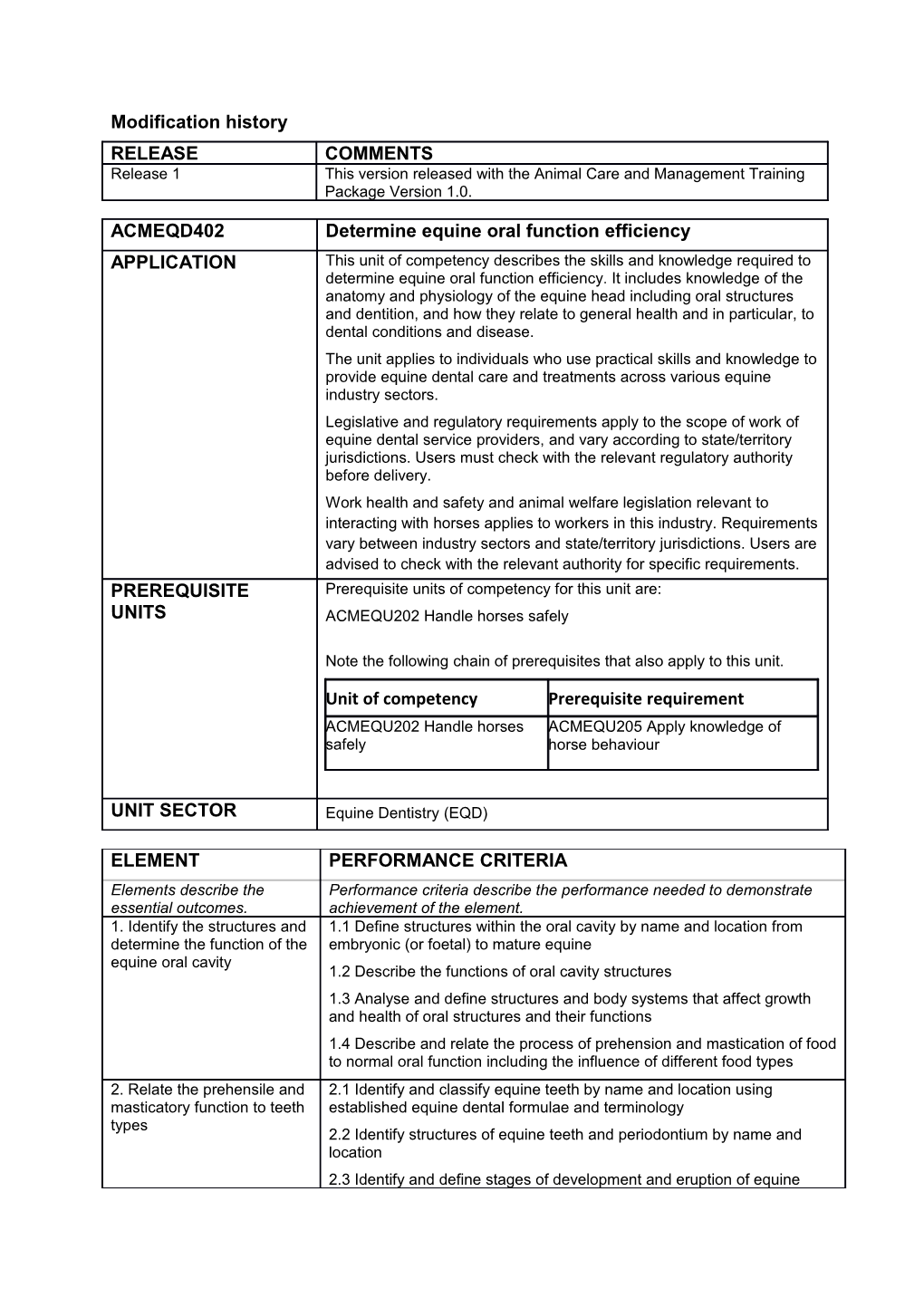 ACMEQD402 Determine Equine Oral Function Efficiency