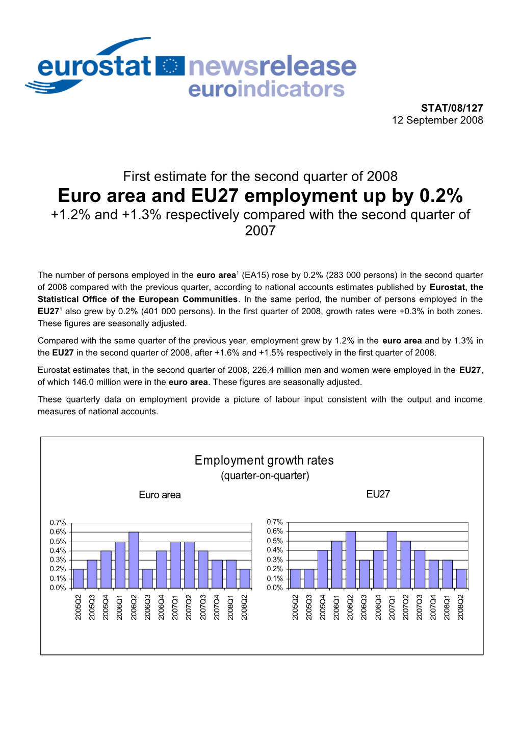 First Estimate for the Secondquarter of 2008 Euro Areaand EU27 Employment up by 0.2% +1.2%