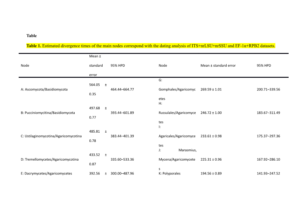 Table 2. Information Ofthe Samples Used in This Study