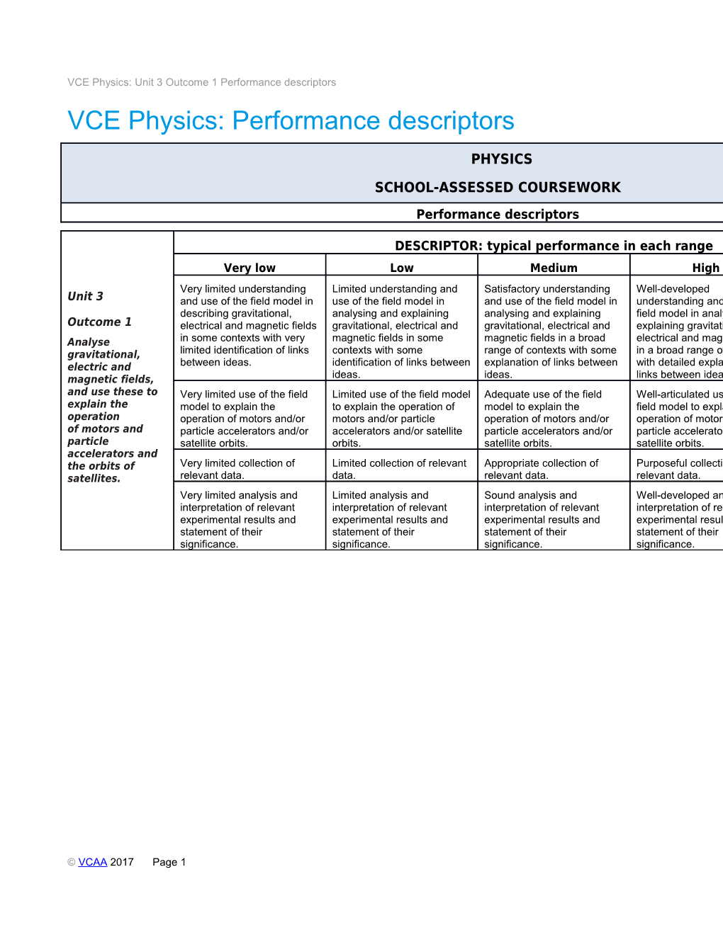 VCE Physics: Unit 3 Outcome 1 Performance Descriptors