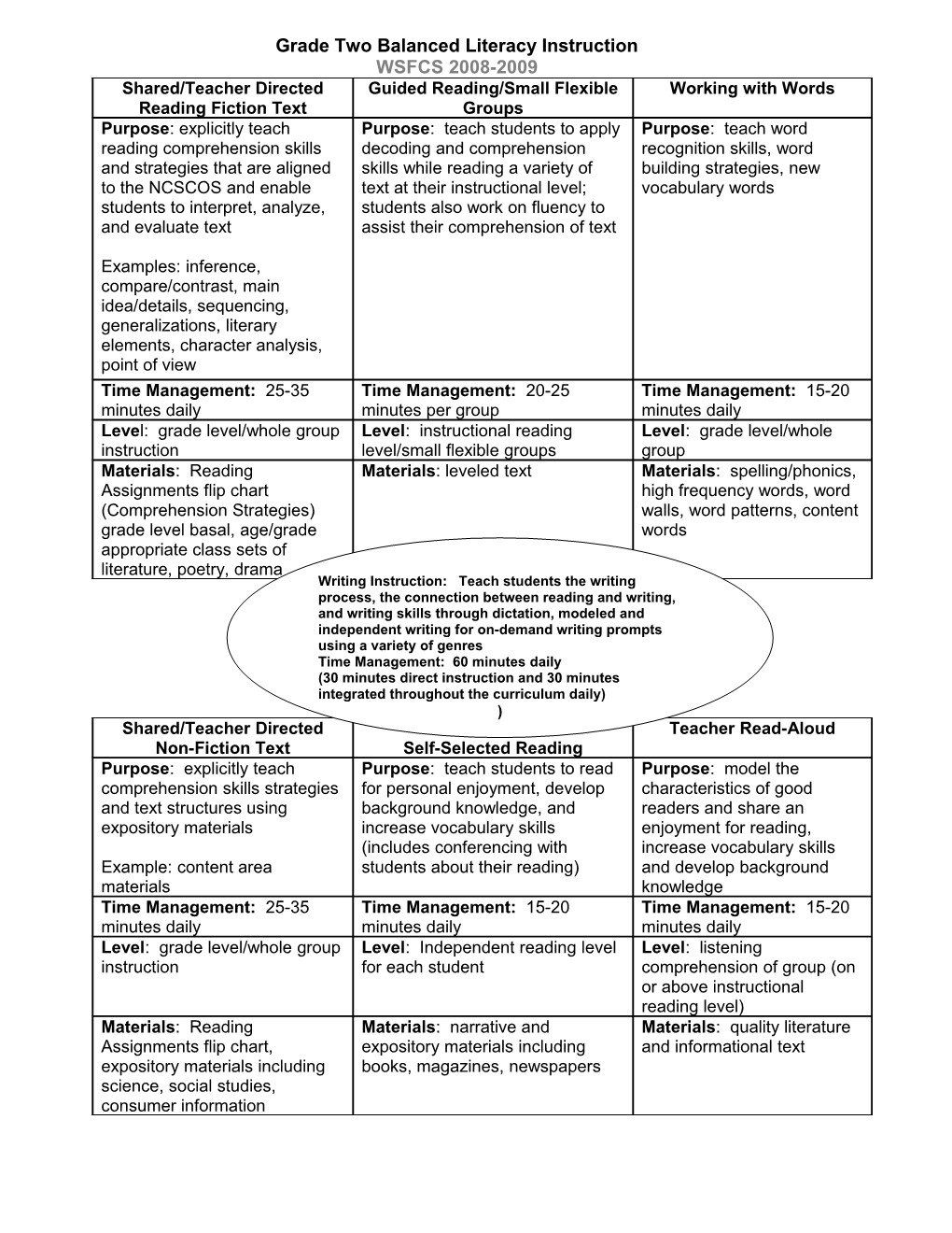 Balanced Literacy Instruction