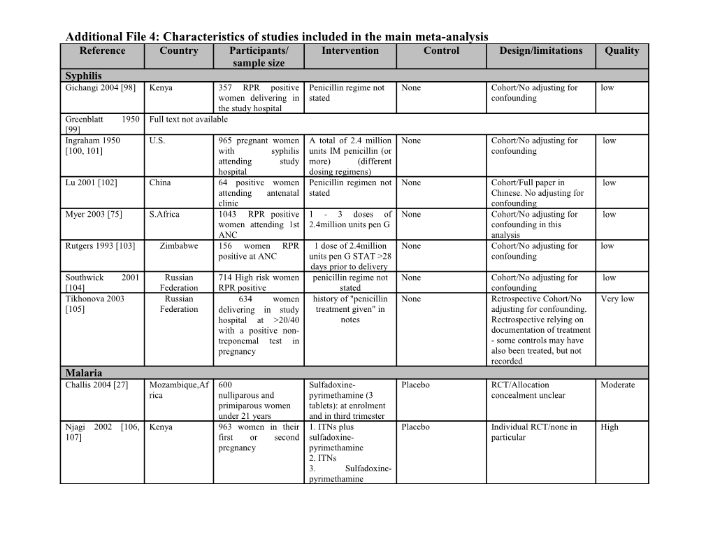 Additional File 4 : Characteristics of Studies Included in the Main Meta-Analysis