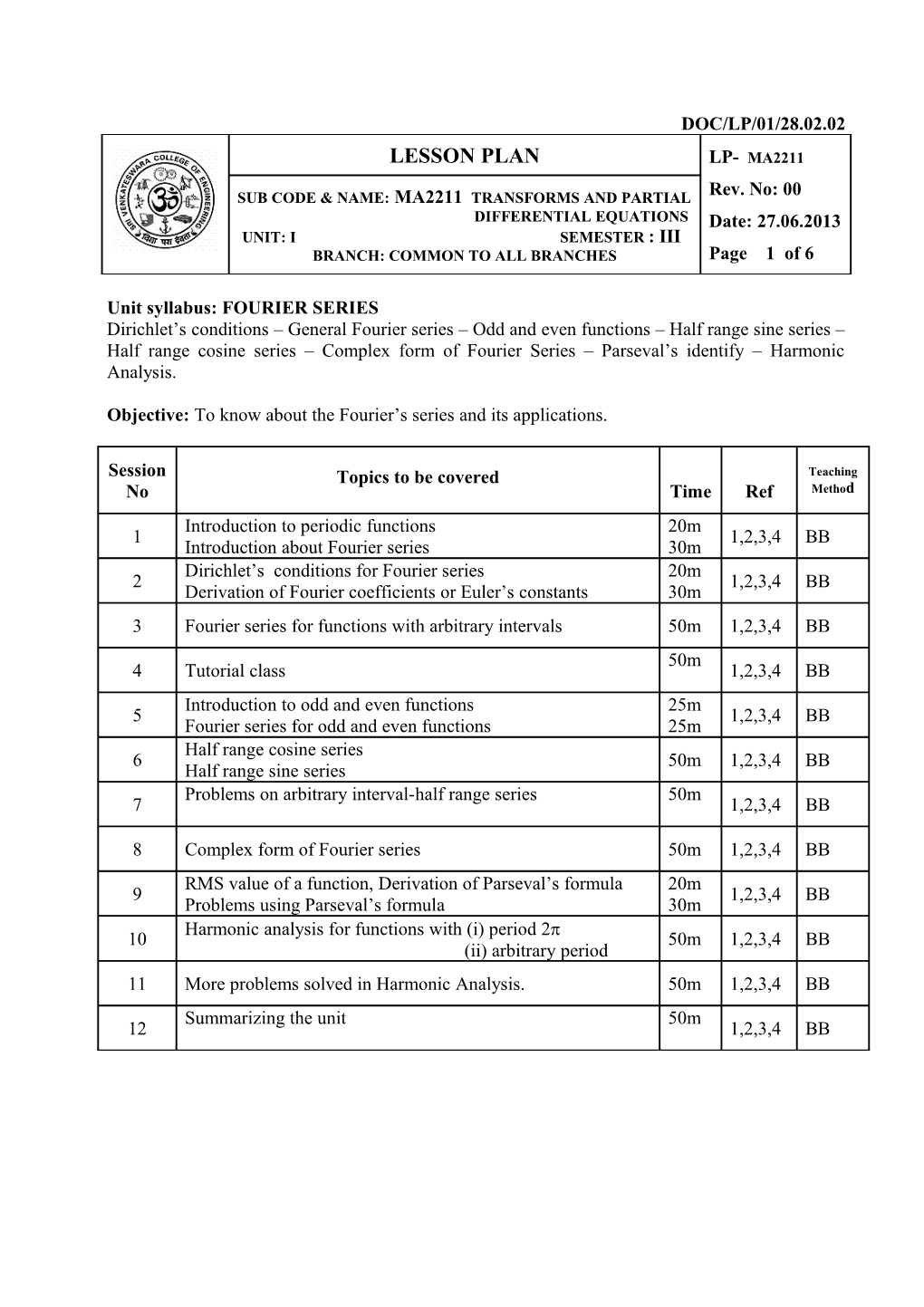 Unit Syllabus: Fourier Series