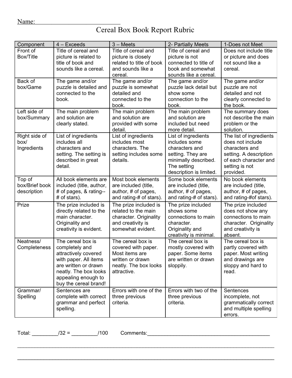 Cereal Box Book Report Rubric