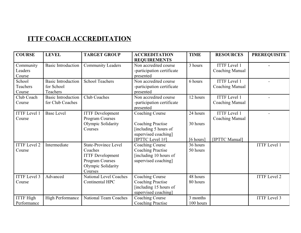 Ittf Coach Accreditation