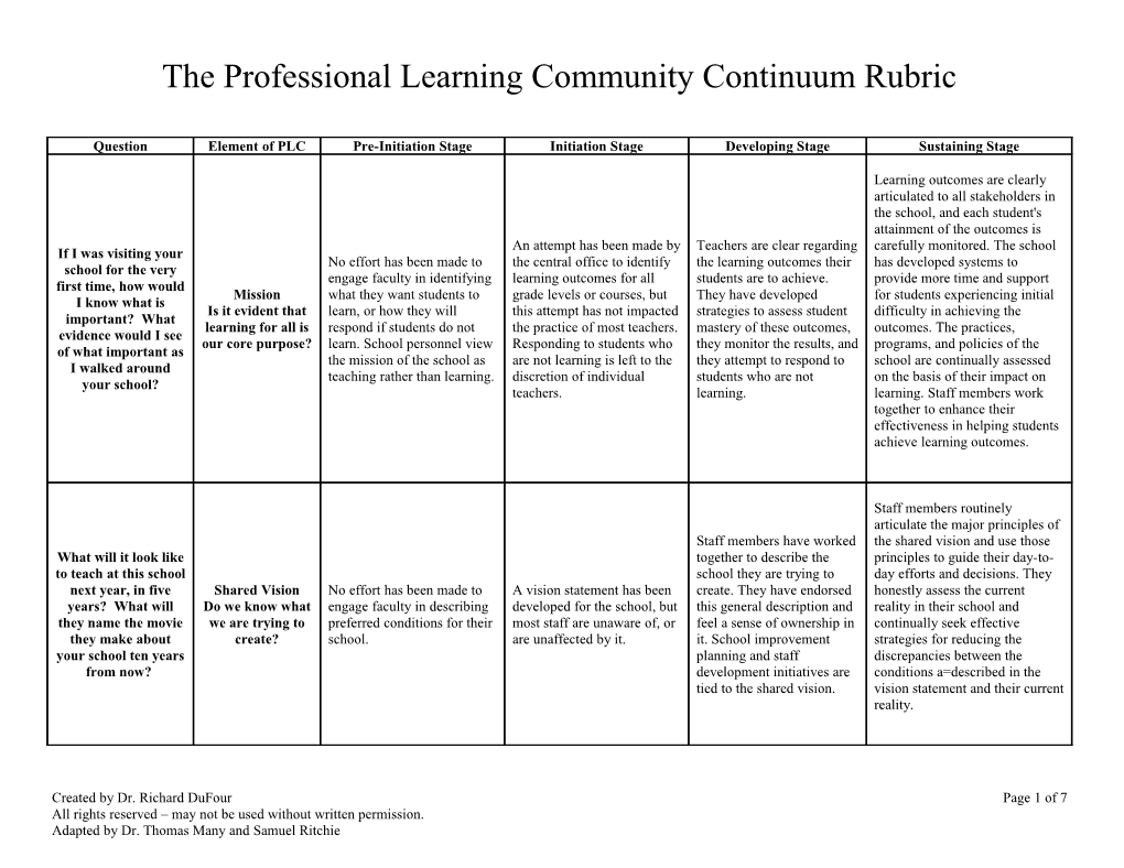 Element of PLC