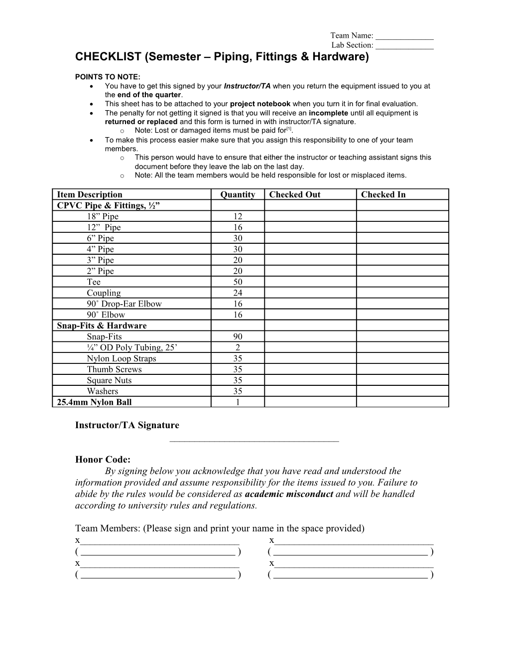 CHECKLIST (Semester Piping, Fittings & Hardware)