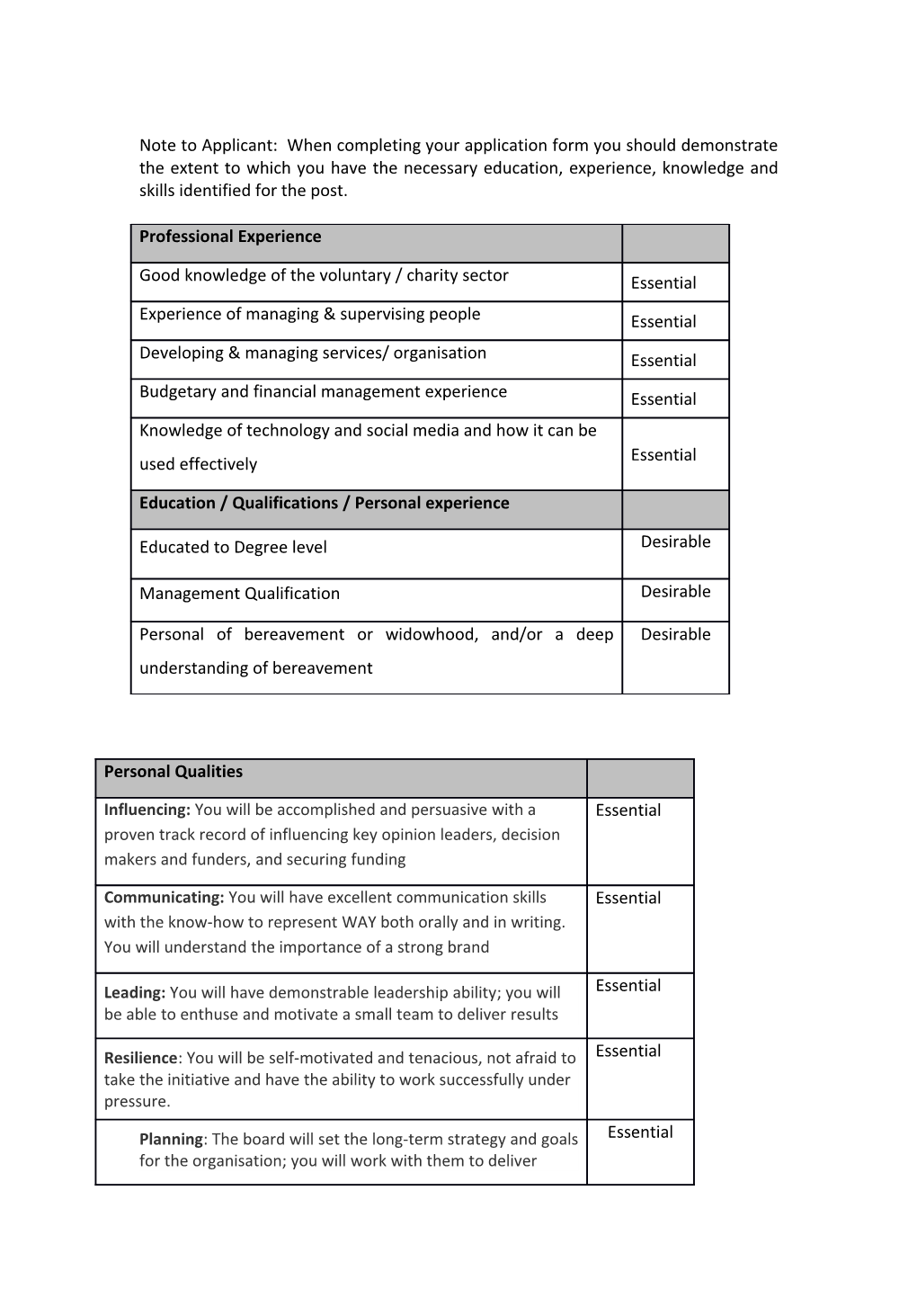 Note to Applicant: When Completing Your Application Form You Should Demonstrate the Extent