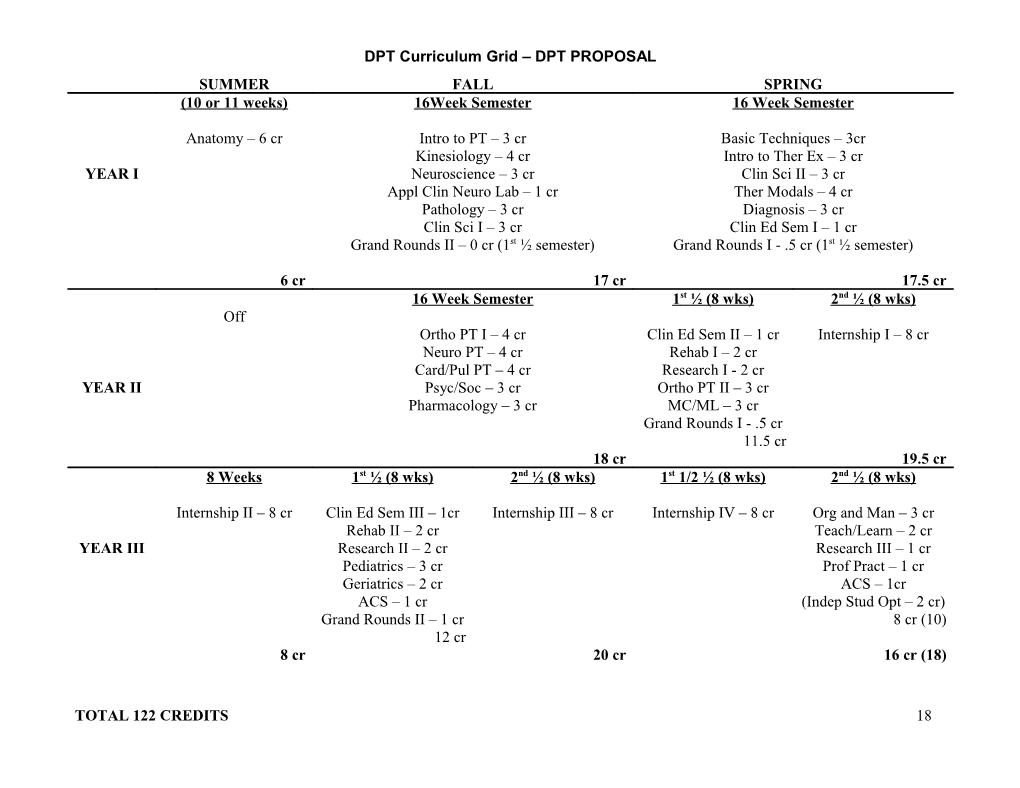 DPT Curriculum Grid DPT PROPOSAL