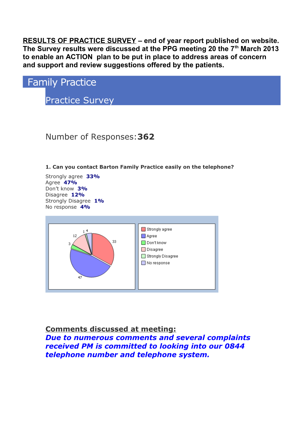RESULTS of PRACTICE SURVEY End of Year Report Published on Website