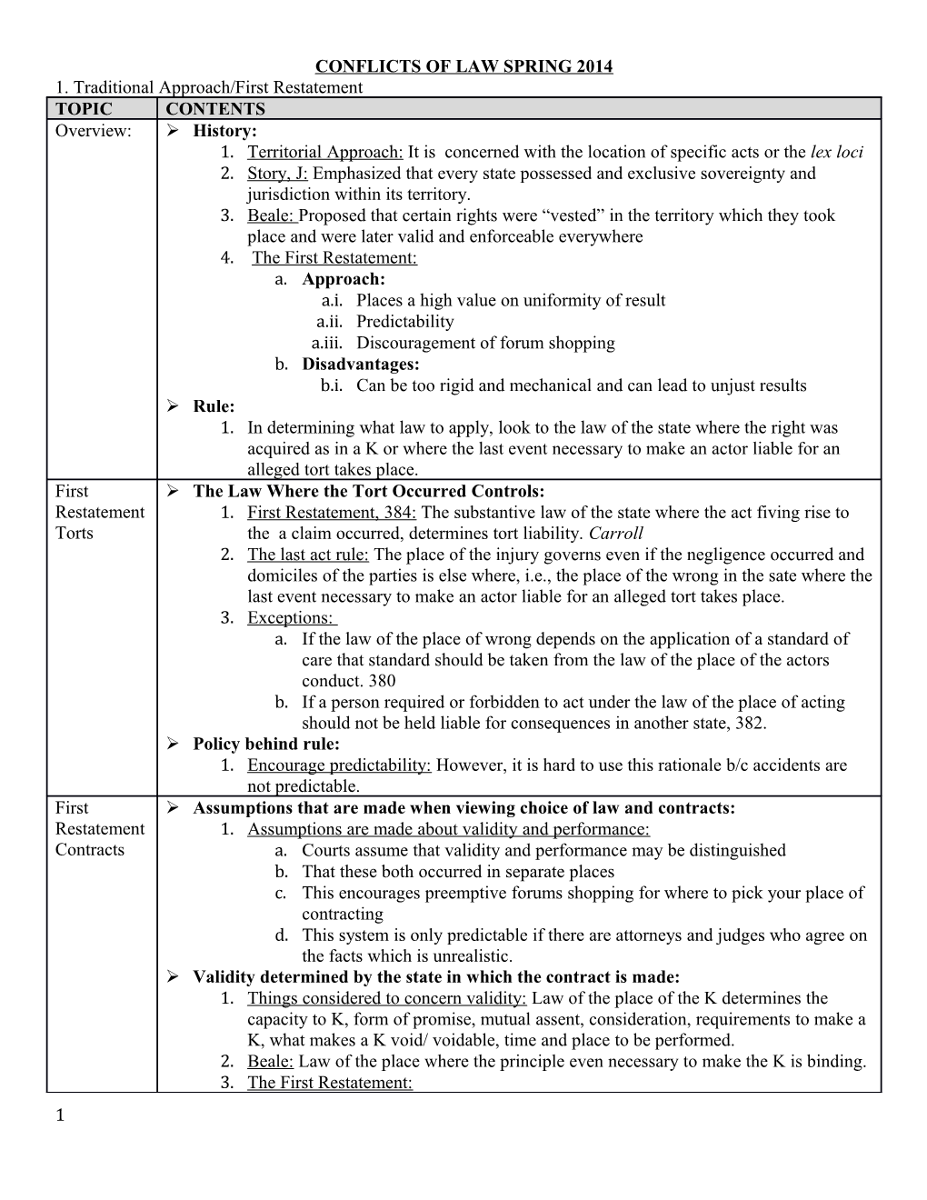 Conflicts of Law Spring2014