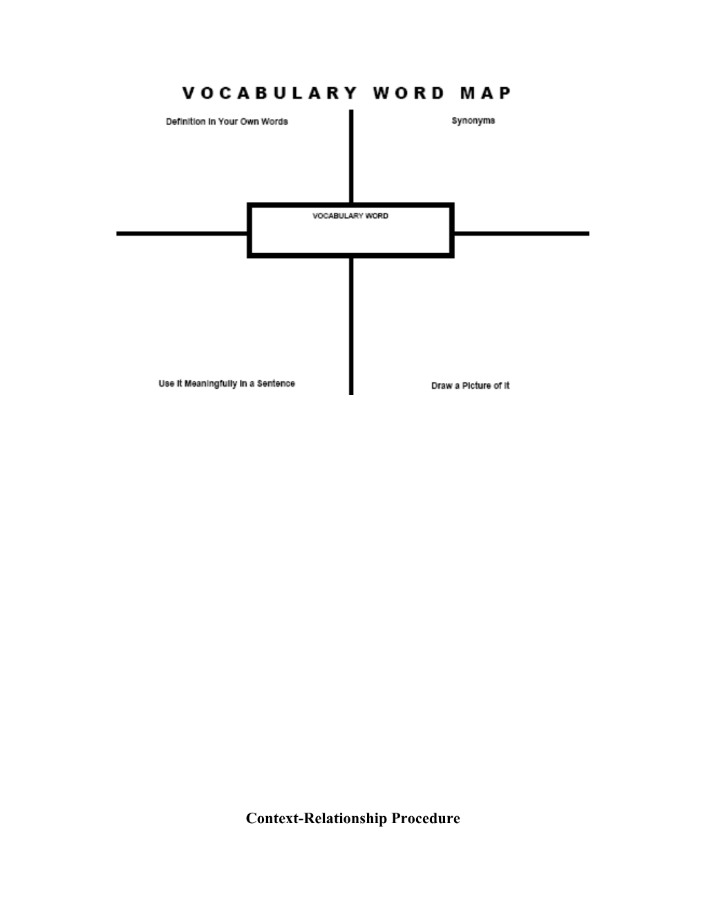 Context-Relationship Procedure