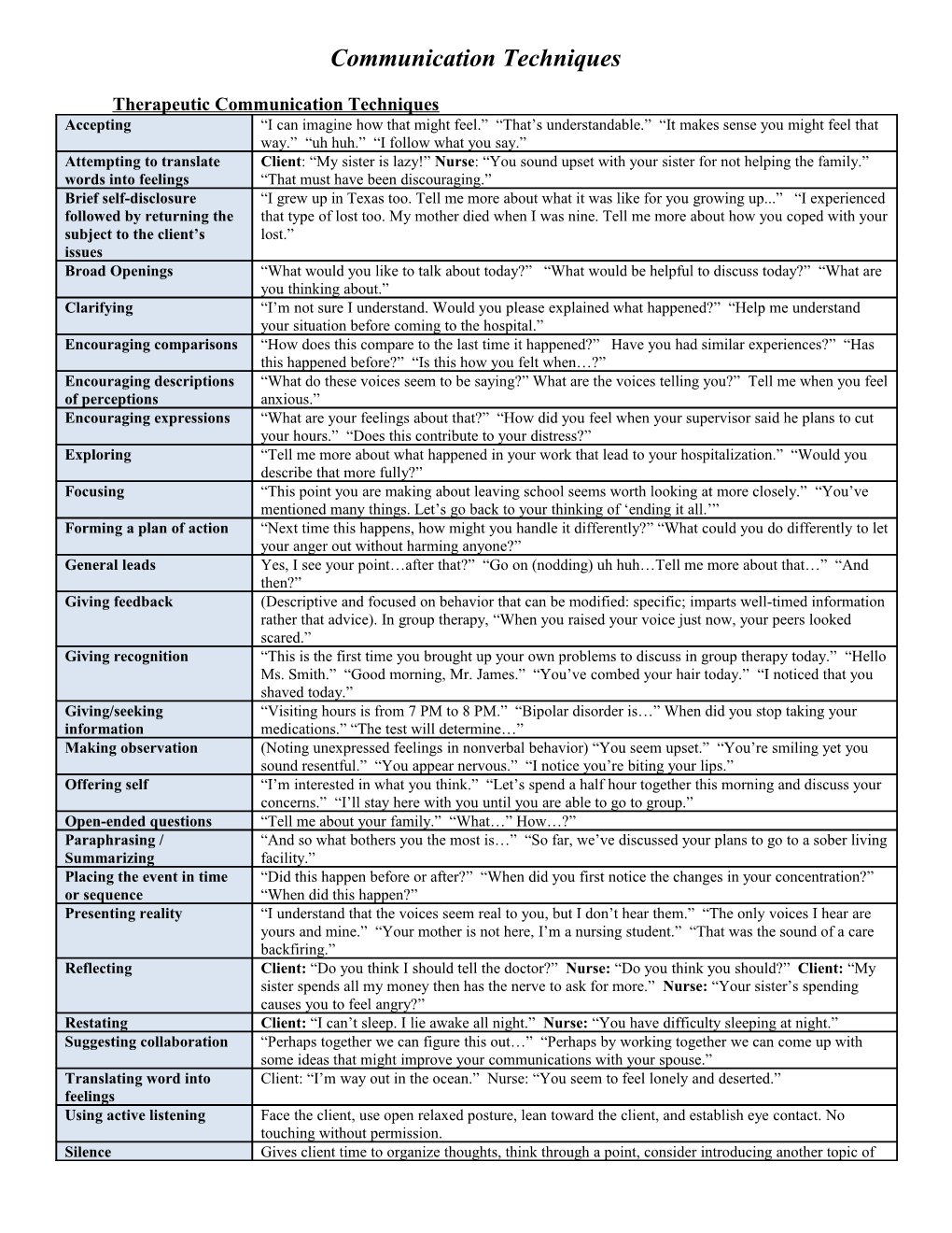 Communication Techniques